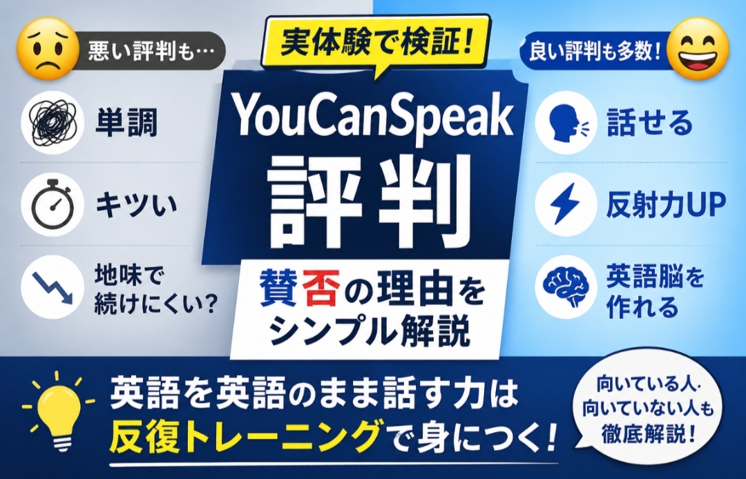YouCanSpeakの評判を実体験視点で解説。「英語脳」と反射力を鍛える反復トレーニング型教材の特徴をシンプルに表現したアイキャッチ画像。
