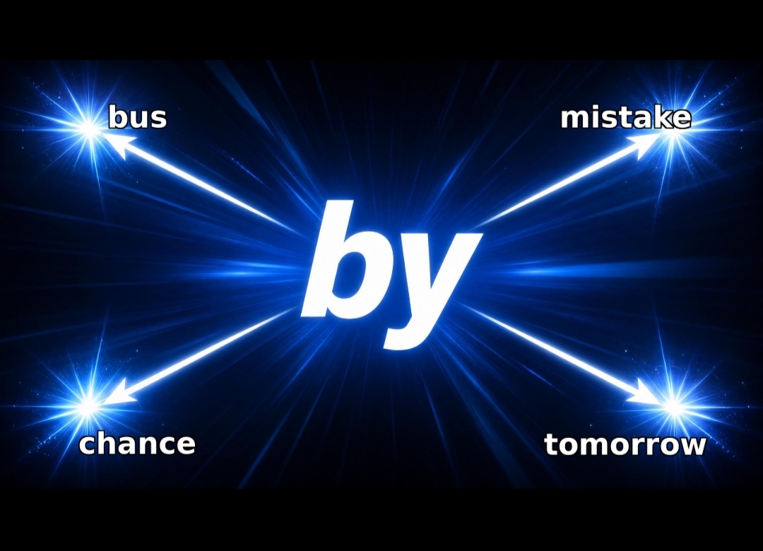 ​前置詞byのコアイメージを中心に、矢印がbus、mistake、chance、tomorrowの4つの用法へ伸びているイメージ画像