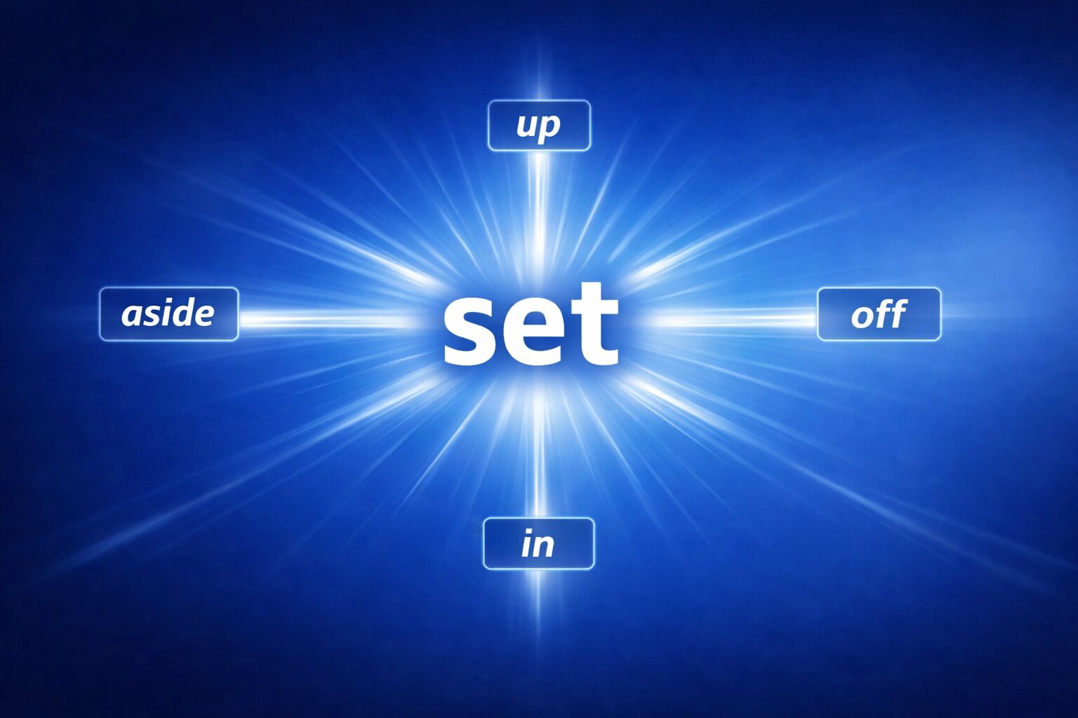 中心に大きくsetと表示され、そこから光のラインが放射状に伸び、先端にup・aside・off・inのラベルが配置された青基調の抽象デザイン。setのコアイメージである“あるべき位置にピタッと固定する動き”を視覚的に表現したアイキャッチ画像。