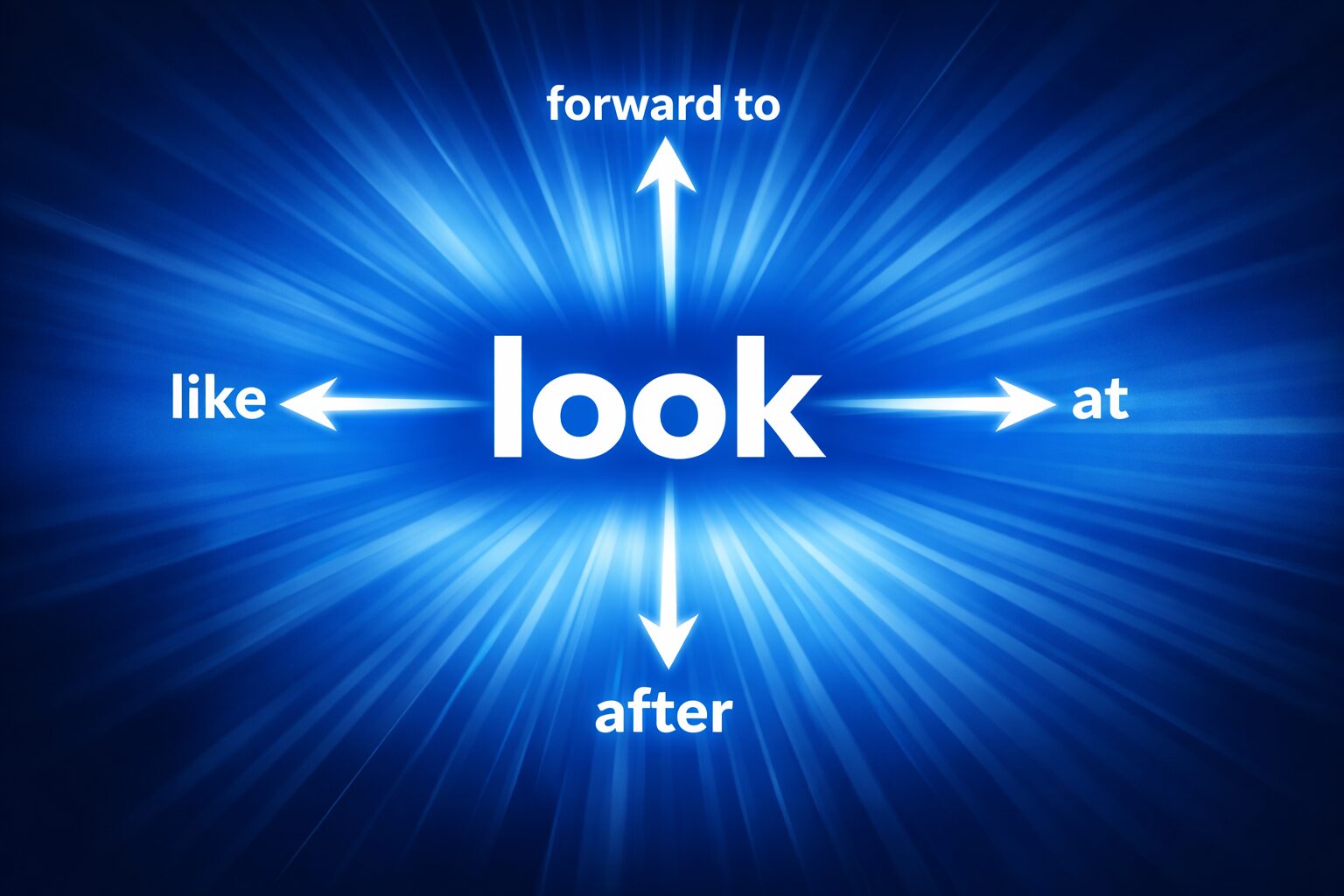 青い放射光の中心に look が配置され、四方に at・after・like・forward to が矢印で繋がるデザイン。look のコアイメージから熟語の意味が放射状に広がる様子を表現したアイキャッチ画像。