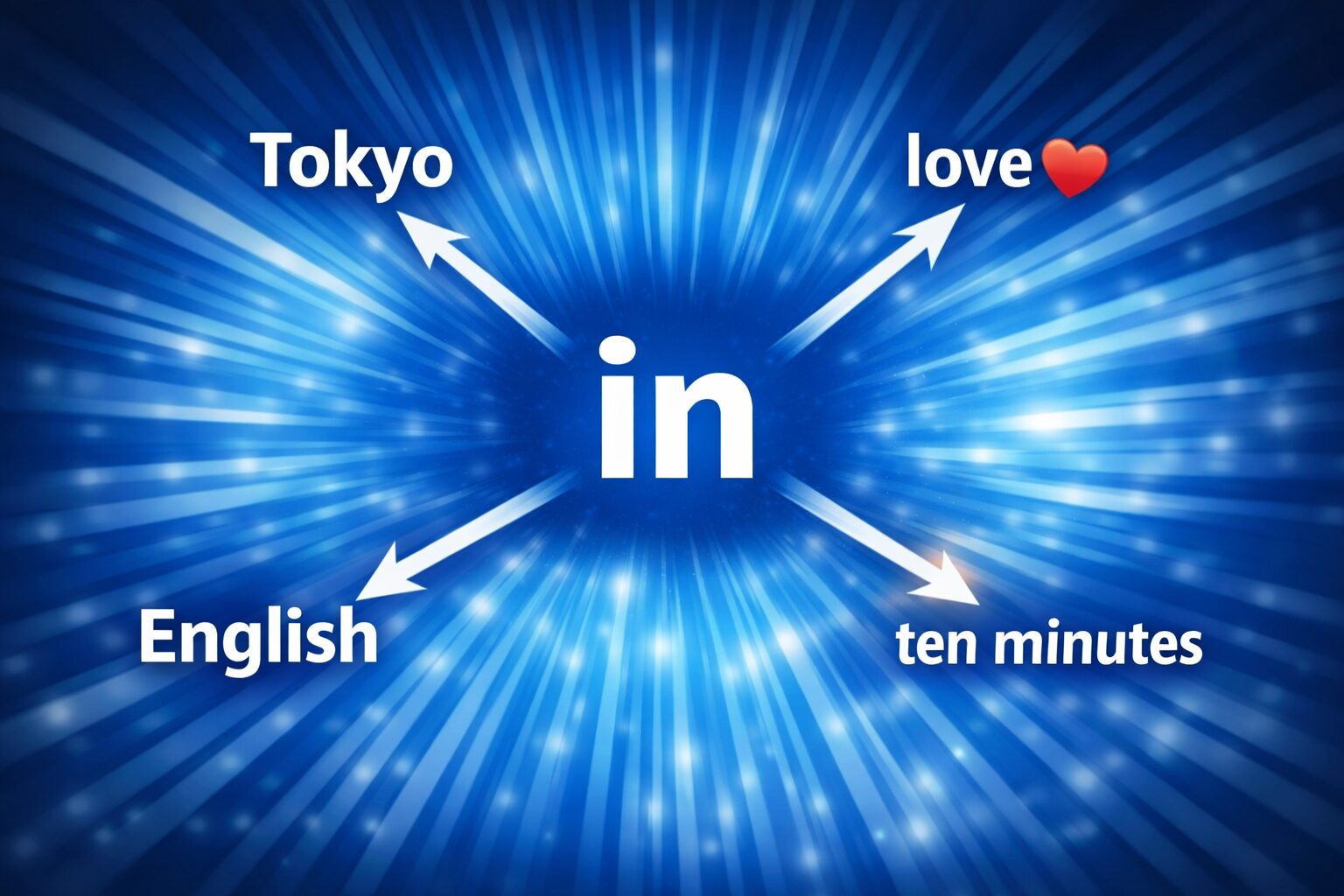青い放射光の中心に『in』が配置され、四方に白い矢印が伸びて Tokyo・love・English・ten minutes が放射状に並ぶ英語脳シリーズのアイキャッチ画像。in のコアイメージである『枠の内側』から場所・状態・言語・時間へ派生する感覚を視覚化した図。
